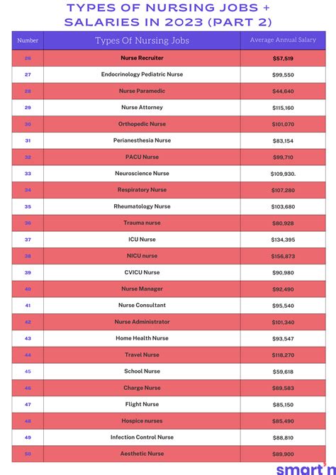 Different Types Of Jobs
