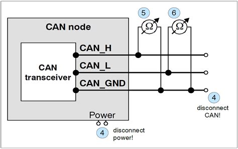 Can Bus Tutorial 的图像结果