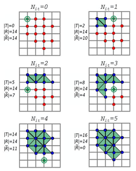 Image result for Triangulation Example