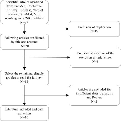 Image result for Selection of Problem