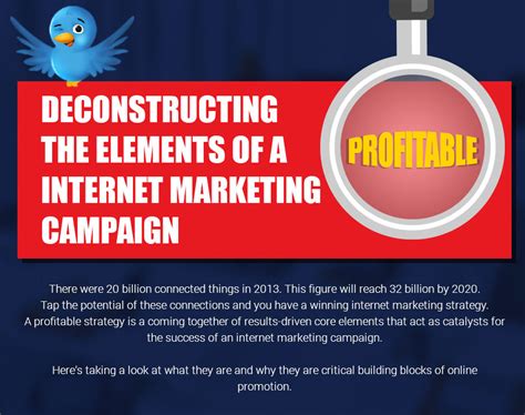 Image result for Internet Marketing Campaign Example