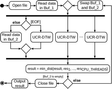 Image result for Parallel Computing Algorithm