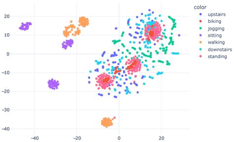 Explaining and Visualizing Embeddings of One-Dimensional Convolutional ...