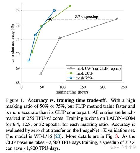 5X5 Flipping Algorithm 的图像结果