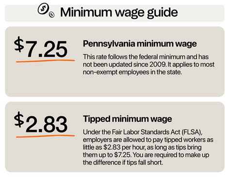 Minimum Wage in PA: What Businesses in Pennsylvania Should Know in 2025