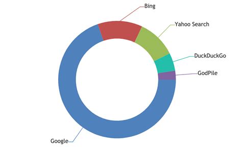 Image result for Chart.js Plugin Data Labels