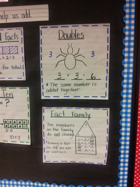 How to Do the Addition Method 的图像结果