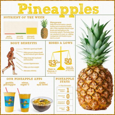 Health Benefits Of Fruits Chart