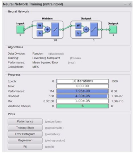Experimental Investigation and Artificial Neural Network Based ...