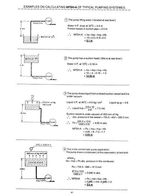 Image result for NPSH Calculation Examples