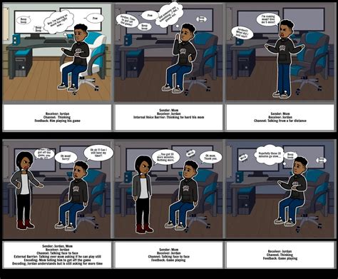 Image result for Communication Process Video Example