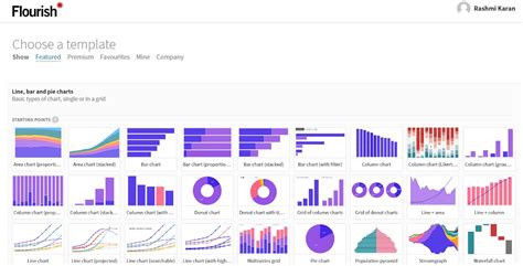 Data Visualization Free 的图像结果