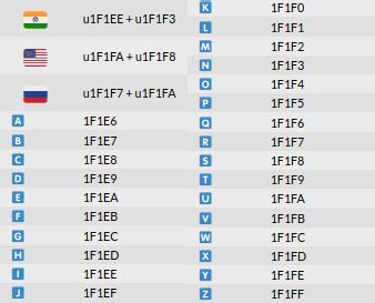 Unusual Unicode Tricks - Fun and productive tips with Unicode, ASCII ...