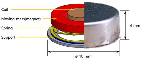 2-Step Drop Impact Analysis of a Miniature Mobile Haptic Actuator ...
