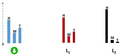 Image result for Statistical Distance Examples