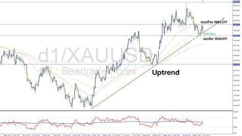 Image result for Reclaimed Order Block