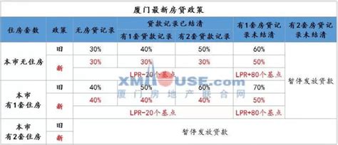 廊坊市下调居民公积金贷款购房首付比例，首套房降至20%，二套房降至30%！-廊坊楼盘网