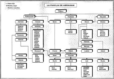 Image result for How to Draw Problem Tree