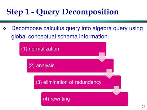 Distributed Query Processing 的图像结果