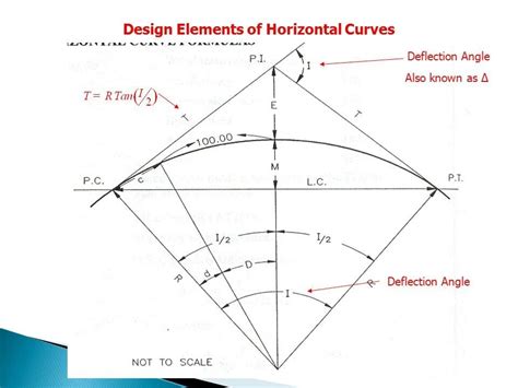 Roadway Alignment MicroStation Tutorials 的图像结果