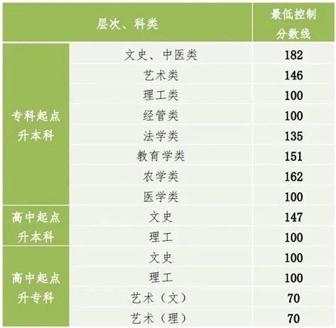 2023年贵州高考分数线一览表最新（含一本、二本、专科分数线）