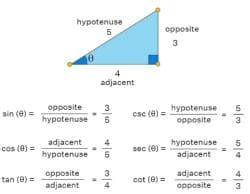 Important Formulas Trigonometric Identities - for Grade 11