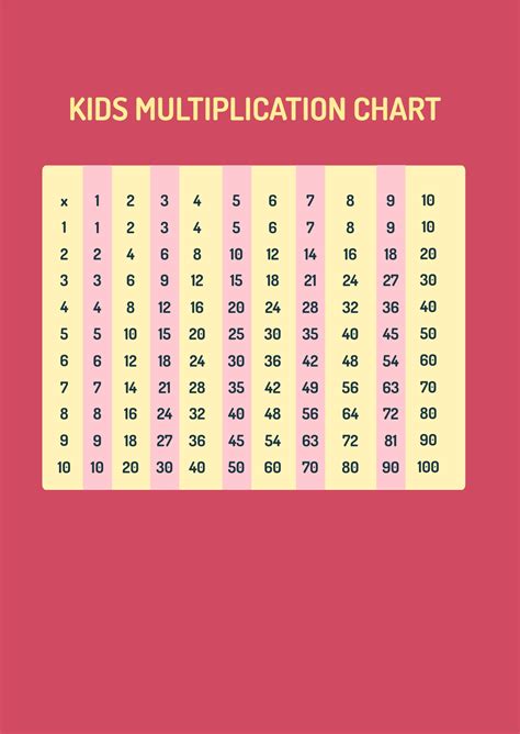 Math Multiplication Table Chart 的图像结果