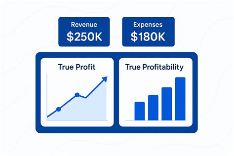 True Profit vs Profitability: How to Measure It (2025 Guide)