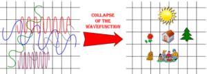 Image result for Collapse of Wave Function Incorrect Quotes