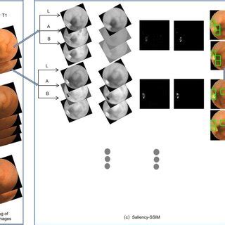 Block Diagram Flow Algorithm 的图像结果