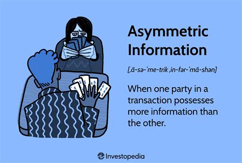 Asymmetric Information Examples 的图像结果