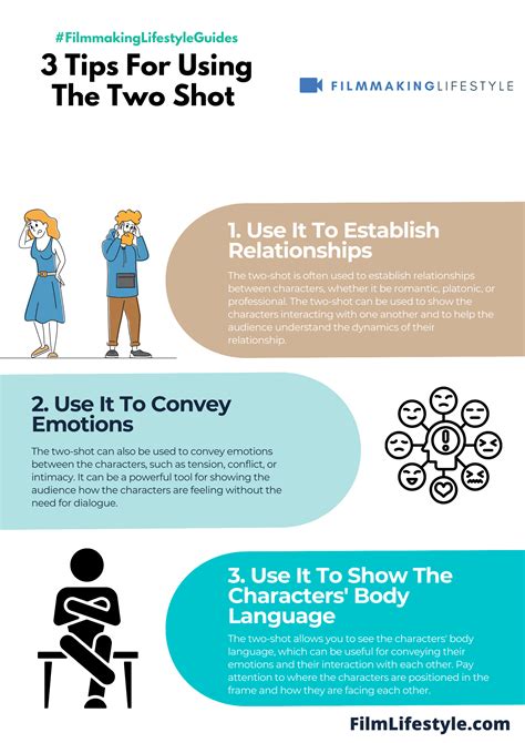 Two-Shot Example 的图像结果