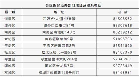 哈尔滨市城乡居民医保参保缴费政策业务问答