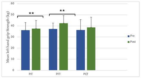 Comparative Effects of Core Versus Forearm Training on Pull-Up ...