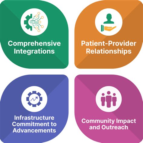 Image result for Implementation of Java in Health Care