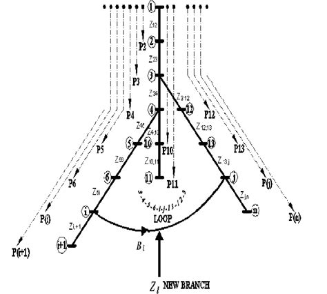 Image result for Utility Radial Loop System