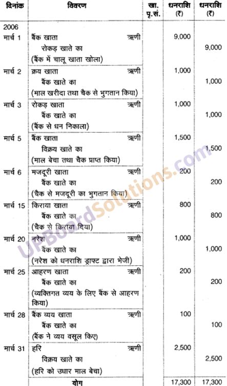 Class 10 Commerce Chapter 8 的图像结果