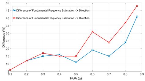 Advanced Video-Based Processing for Low-Cost Damage Assessment of ...
