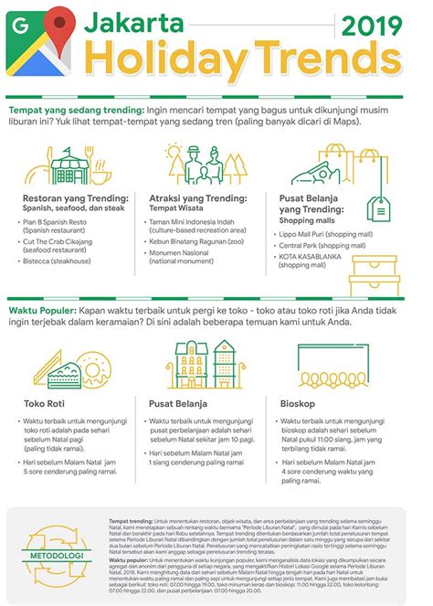 Infografis : 6 Tempat Liburan Di Jakarta Yang Trending Di Google Maps