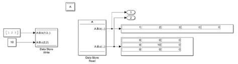 Image result for Data Memory Address Data Simulink