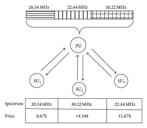 Image result for Spectrum Allocation
