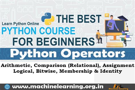 Image result for Python Operators Programs