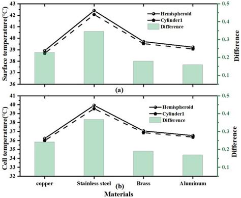 Numerical Investigation of Innovative Photovoltaic–Thermal (PVT ...