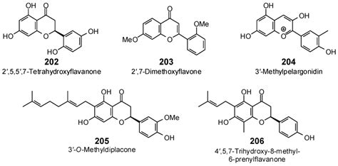 Antibiotics | Special Issue : Discover New Antibiotics 2016