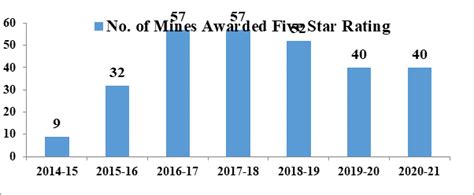 Press Release:Press Information Bureau
