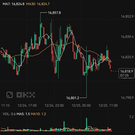 Image result for Random Chart Generator