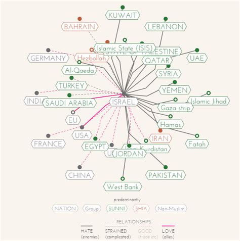 One chart that shows India is actually on pretty good terms with almost ...
