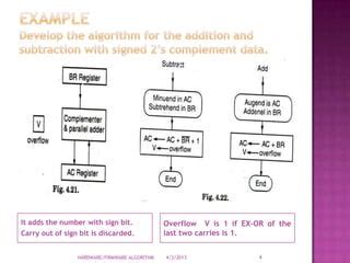 Download Device Programming Algorithm 的图像结果