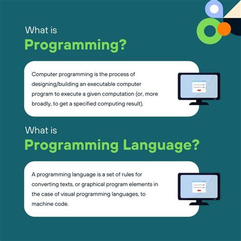 Image result for Basic Computer Programming Language