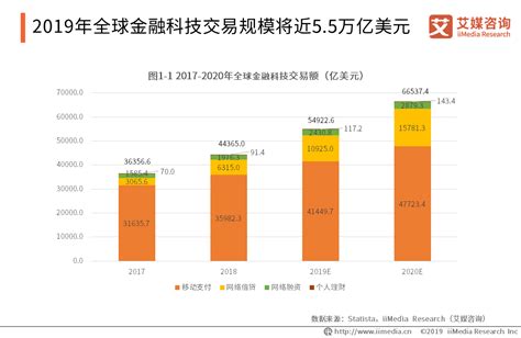 网贷平台规模持续缩减，2019年中国P2P网贷发展趋势分析_借贷